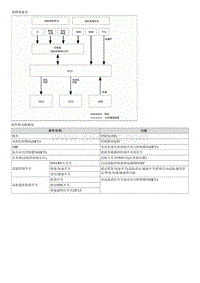 2016索纳塔混动-示意图