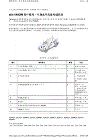 卡宴Cayenne-部件排列 车身水平高度控制系统