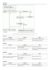 2016索纳塔混动-故障检修