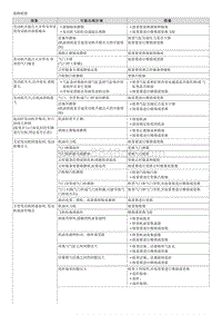 2016索纳塔混动-故障检修