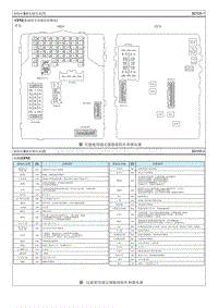 2017索纳塔HEV电路图-保险丝 继电器信息