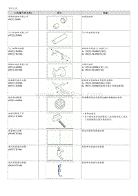 2016索纳塔混动-专用工具