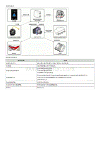 2016索纳塔混动-示意图