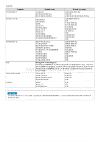 2010伊兰特G1.6维修手册-00 一般事项-故障检修