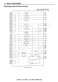 雷克萨斯LS460电路图-PSJB-Inn