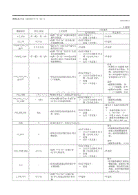 2020昂克赛拉-模拟表