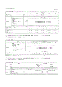 2020昂克赛拉-4.06技术数据