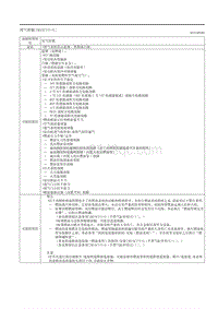 2020昂克赛拉-尾气冒烟