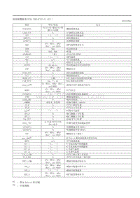 2020昂克赛拉-冻结帐数据表