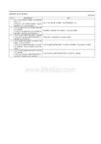 2020昂克赛拉-11.08电动车窗系统