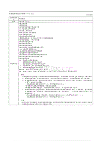 2020昂克赛拉-不能摇曲柄起动