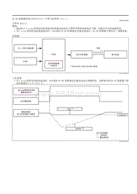 2020昂克赛拉-DCDC转换器控制