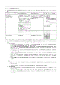 2020昂克赛拉-6.3故障症状检修 动态稳定性控制 DSC 