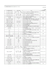 2020昂克赛拉-数据监控表