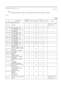 2020昂克赛拉-DTC表