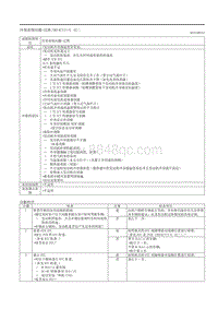 2020昂克赛拉-冷却系统过热