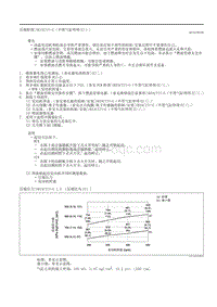 2020昂克赛拉-3.3.05压缩检查 