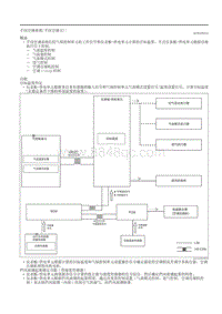 2020昂克赛拉-8.4控制系统（手动空调）