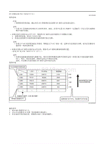 2020昂克赛拉-DTC存储记录