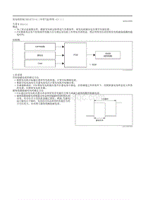 2020昂克赛拉-发电机控制