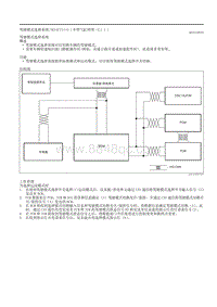 2020昂克赛拉-2.13驾驶模式选择（不带气缸停用（E））