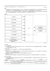 2020昂克赛拉-电动可变气门正时控制