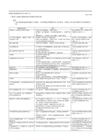 2020昂克赛拉-7.03故障症状检修CW6A-EL