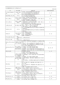 2020昂克赛拉-11.06车门供电单元