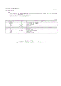 2020昂克赛拉-7.01车载诊断TCM CW6A-EL 