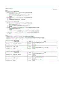 2020昂克赛拉-9.3座椅安全带