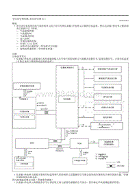 2020昂克赛拉-8.3控制系统（全自动空调）