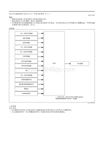 2020昂克赛拉-电子点火提前控制