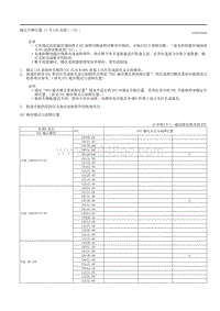 2020昂克赛拉-12.09-7号CAN总线