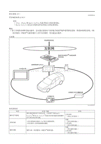 2020昂克赛拉-15.1概述