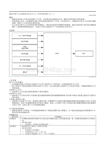 2020昂克赛拉-液压可变气门正时控制