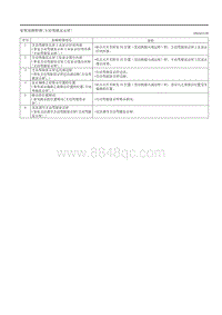 2020昂克赛拉-11.10主动驾驶显示屏