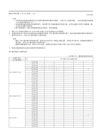 2020昂克赛拉-12.07-5号CAN总线