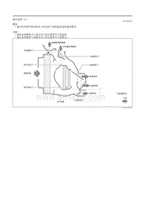 2020昂克赛拉-8.2基本系统