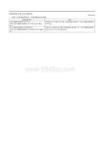 2020昂克赛拉-10.2故障症状检修 安全气囊系统 