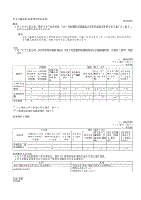 2020昂克赛拉-9.2安全气囊系统