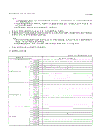 2020昂克赛拉-12.10-8号CAN总线