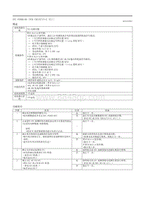 2020昂克赛拉-P0500-P0533