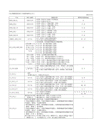 2020昂克赛拉-11.05左前控制单元