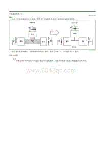 2020昂克赛拉-11多路传输通信系统