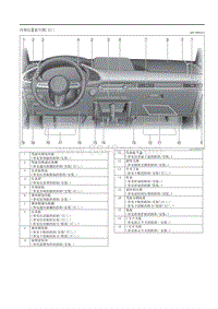 2020昂克赛拉-内饰位置索引图