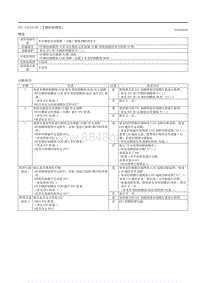 2020昂克赛拉-14.1.09-U2519 B14F3 B14FF U2125 U2505