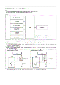 2020昂克赛拉-起动机切断控制