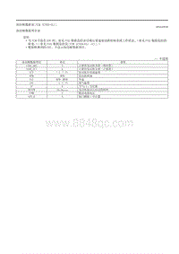 2020昂克赛拉-7.02车载诊断TCM ET6A-EL 