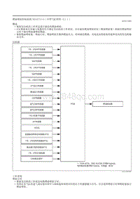 2020昂克赛拉-燃油喷射控制系统