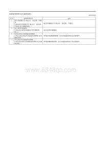 2020昂克赛拉-11.11驻车辅助系统